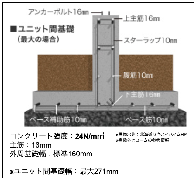 へーベルハウスvsセキスイハイム 徹底比較 ハウスメーカー選び