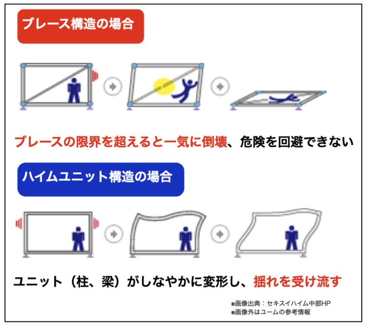 へーベルハウスvsセキスイハイム 徹底比較 ハウスメーカー選び