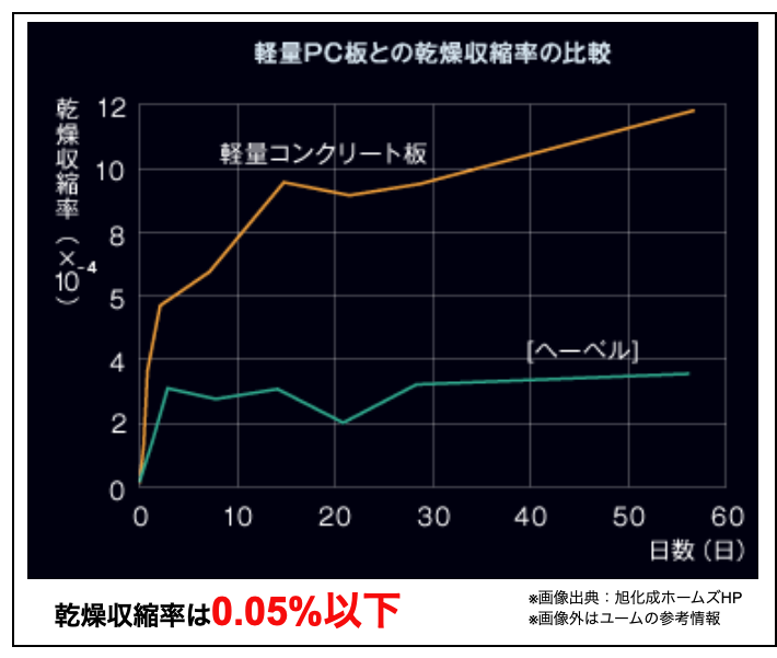 へーベルハウスvsセキスイハイム 徹底比較 ハウスメーカー選び