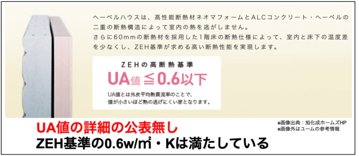 へーベルハウスvsセキスイハイム 徹底比較 ハウスメーカー選び