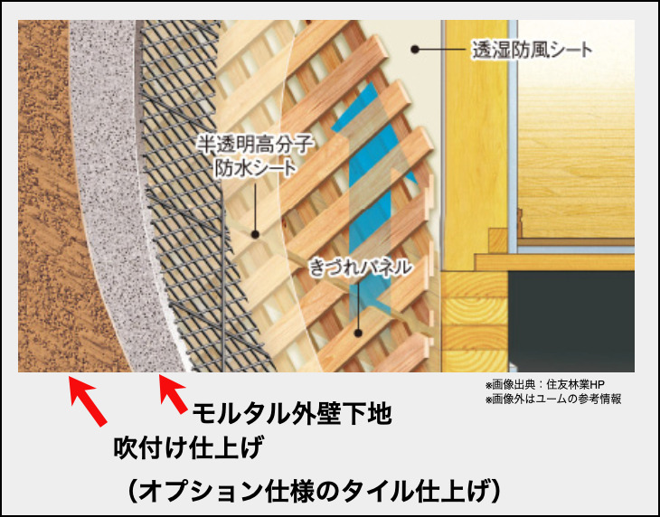住友林業と一条工務店の10の違いを徹底比較｜ハウスメーカー選び