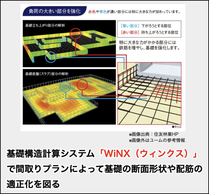 住友林業と一条工務店の10の違いを徹底比較｜ハウスメーカー選び