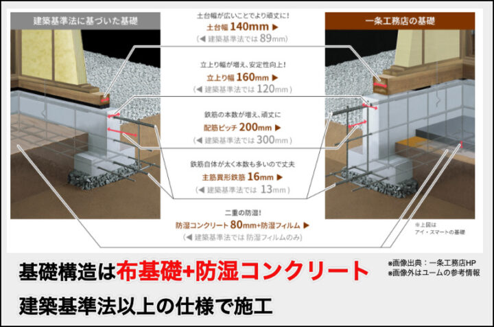 住友林業と一条工務店の10の違いを徹底比較 ハウスメーカー選び