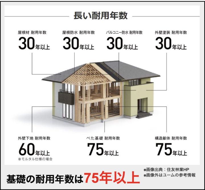 住友林業と一条工務店の10の違いを徹底比較｜ハウスメーカー選び