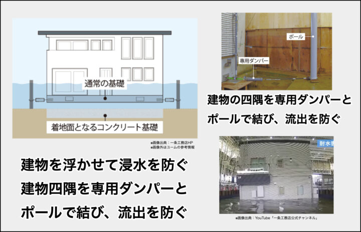 ボールボルト ボールスタッド ガスストラット車用の迅速で正確な設計の防錆