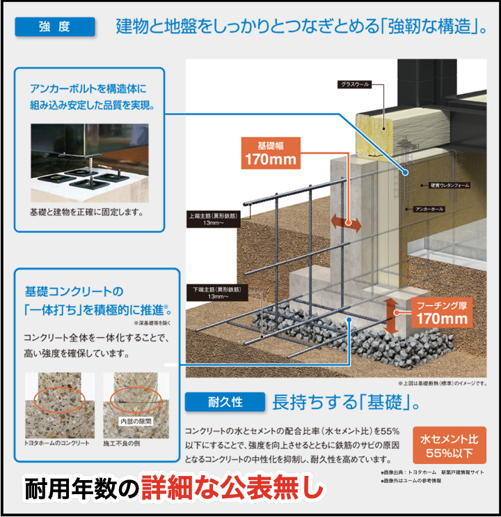 キラーバーナー11 3ヶ月集中コース 判ら