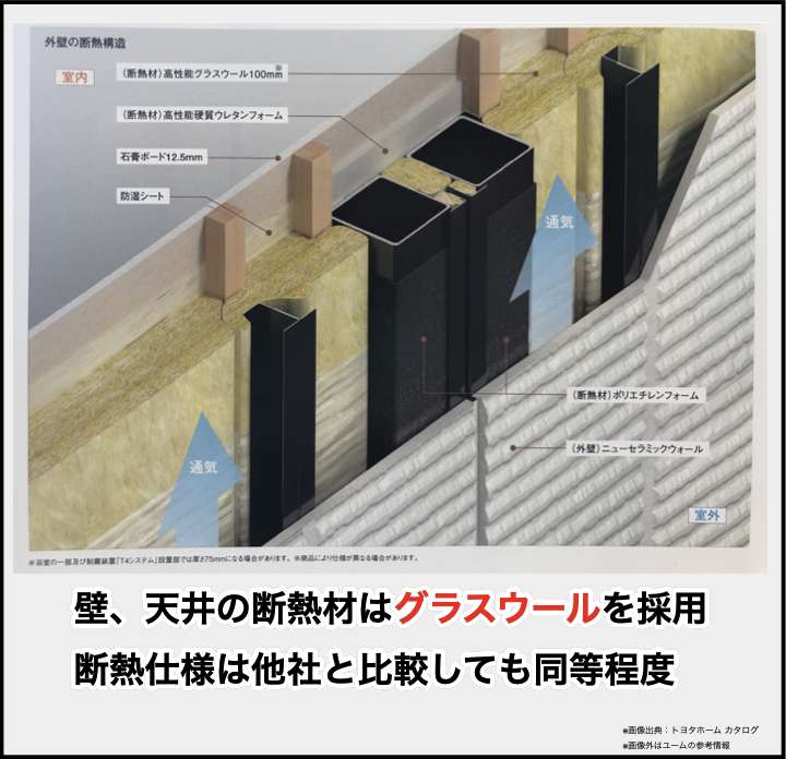 パナソニックホームズとトヨタホームの11の違いを徹底比較 ハウスメーカー選び