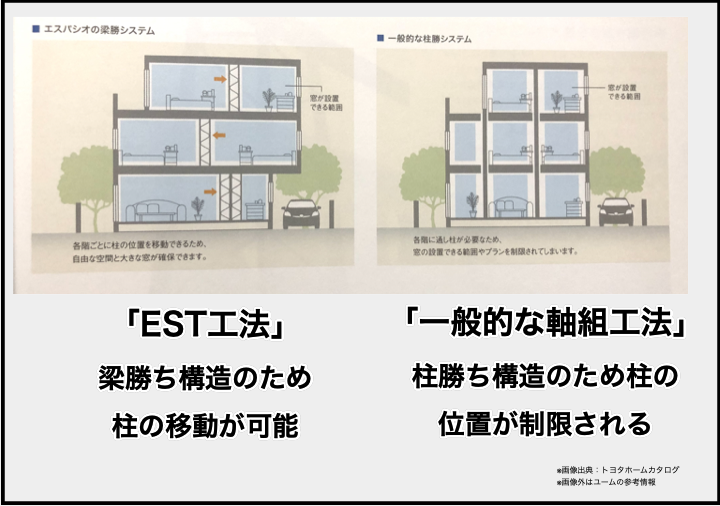 パナソニックホームズとトヨタホームの11の違いを徹底比較 ハウスメーカー選び