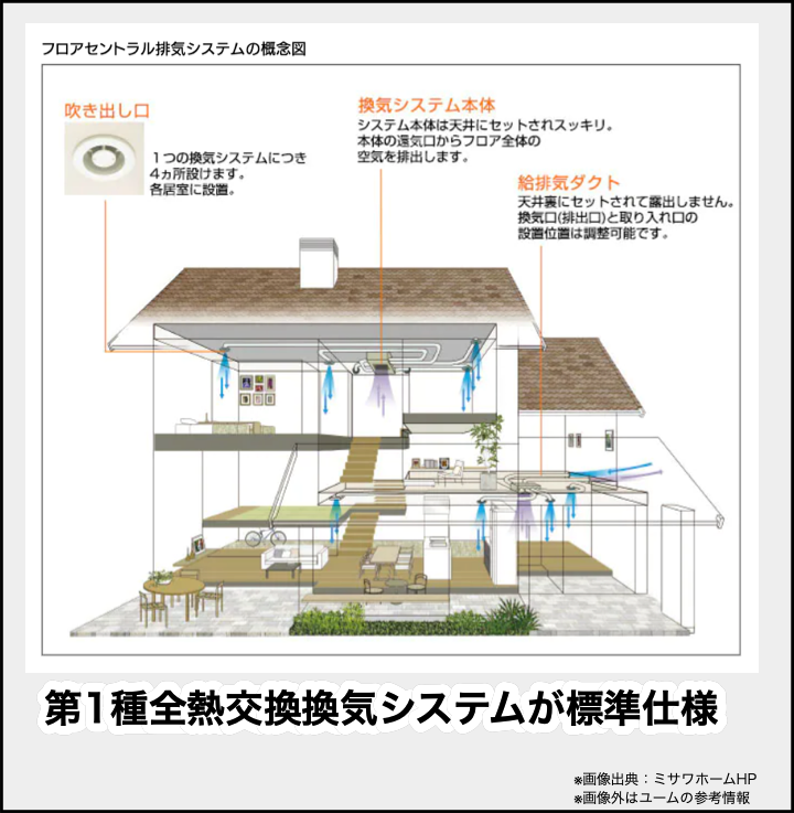 ミサワホームとヤマダホームズの11の違いを徹底比較 ハウスメーカー選び