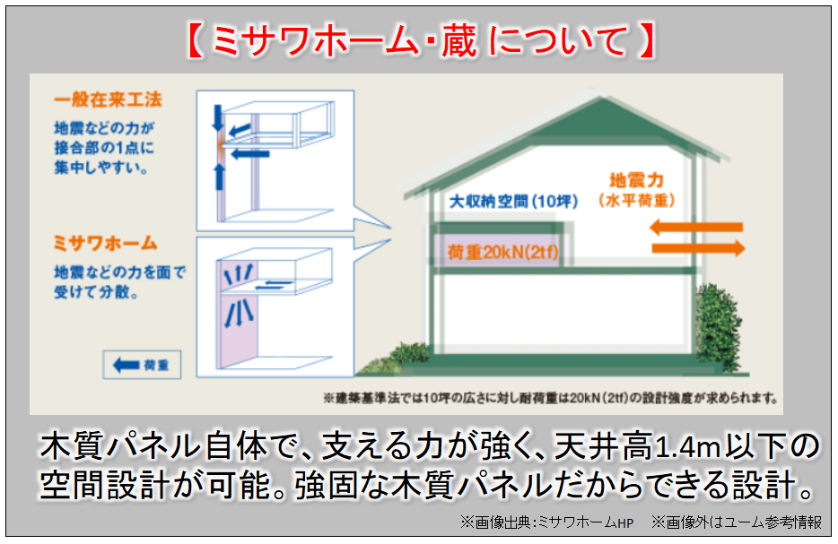 ミサワホームとヤマダホームズの11の違いを徹底比較 ハウスメーカー選び