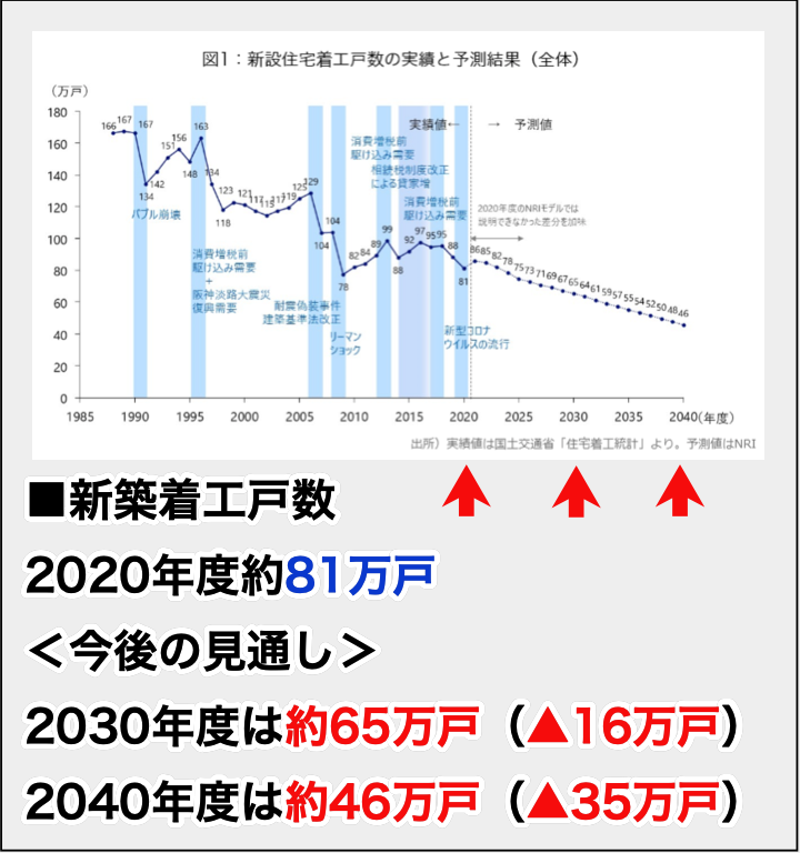 土地価格】土地は高騰か下落か？ 地域別の予測方法