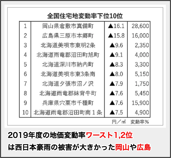 土地価格】土地は高騰か下落か? 地域別の予測方法 土地価格】土地は高騰か下落か? 地域別の予測方法