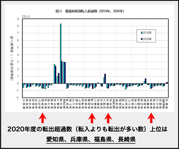 土地価格】土地は高騰か下落か? 地域別の予測方法 土地価格】土地は高騰か下落か? 地域別の予測方法