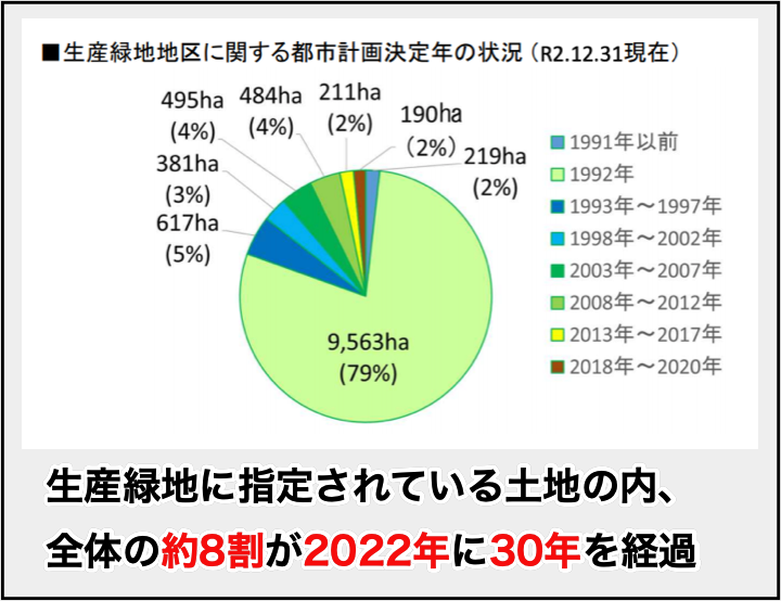 土地価格】土地は高騰か下落か? 地域別の予測方法 土地価格】土地は高騰か下落か? 地域別の予測方法